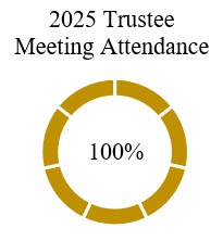 attendance.jpg