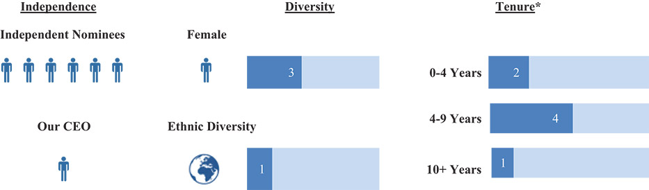 [MISSING IMAGE: fc_nomineecompo-4clr.jpg]
