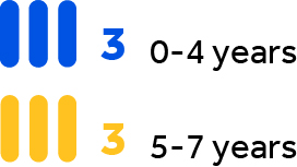 04_Pro013656_Board Nominee Demographics_Board nominee median tenure.jpg
