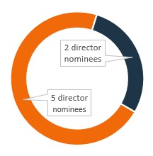 5_2 labeled circle.jpg