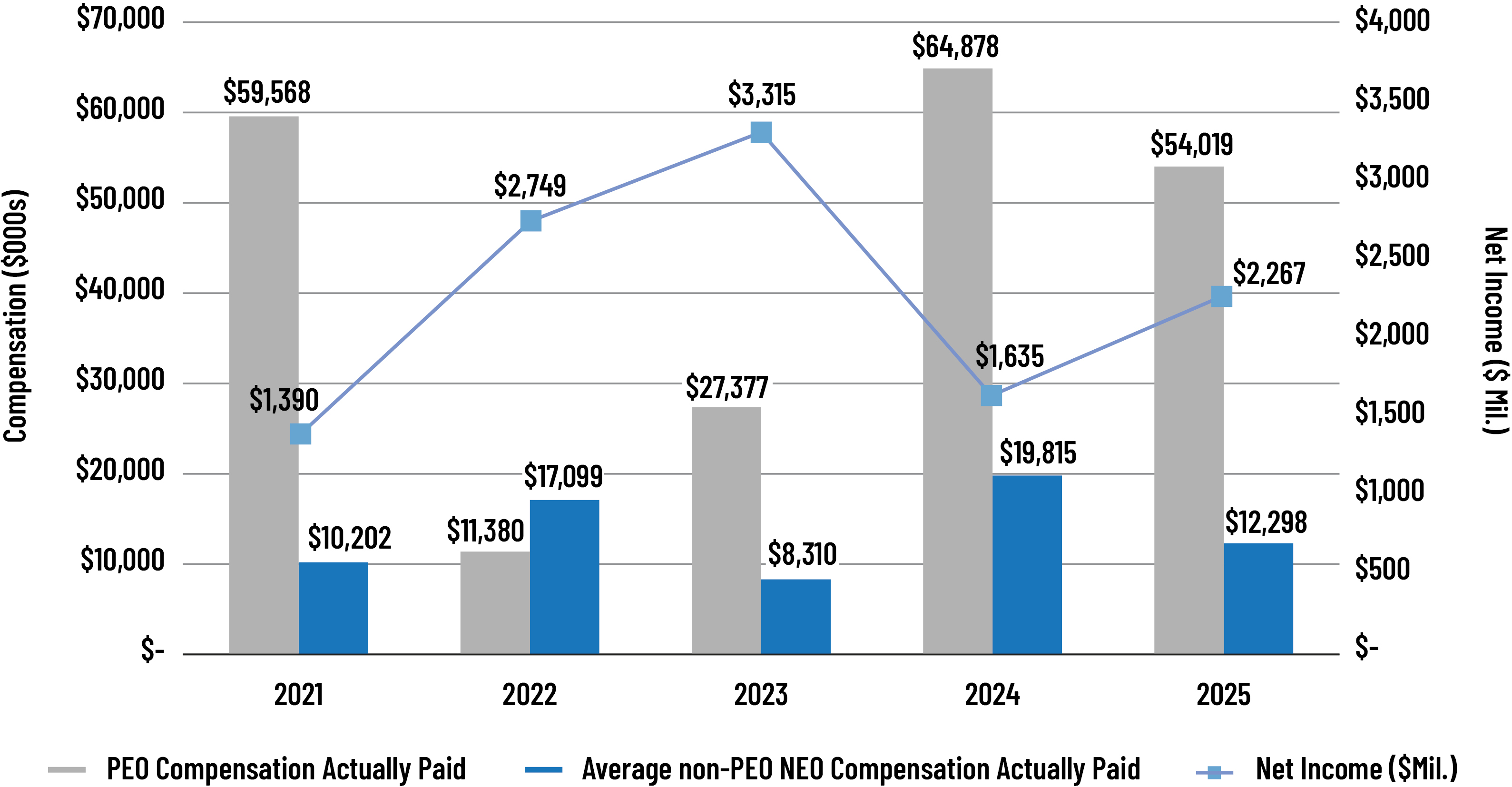 03_ADI_Executive_CAP and Net Income.jpg