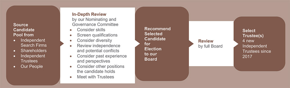 [MISSING IMAGE: fc_selecting-pn.jpg]