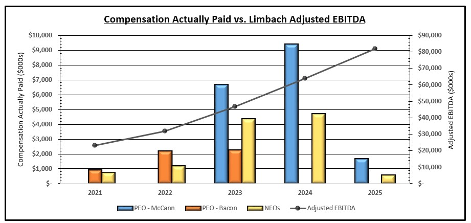 Graph - Adj. EBITDA.jpg