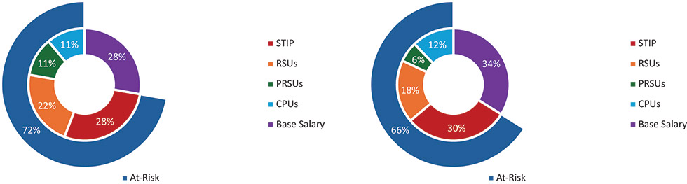 [MISSING IMAGE: pc_ceo-4c.jpg]