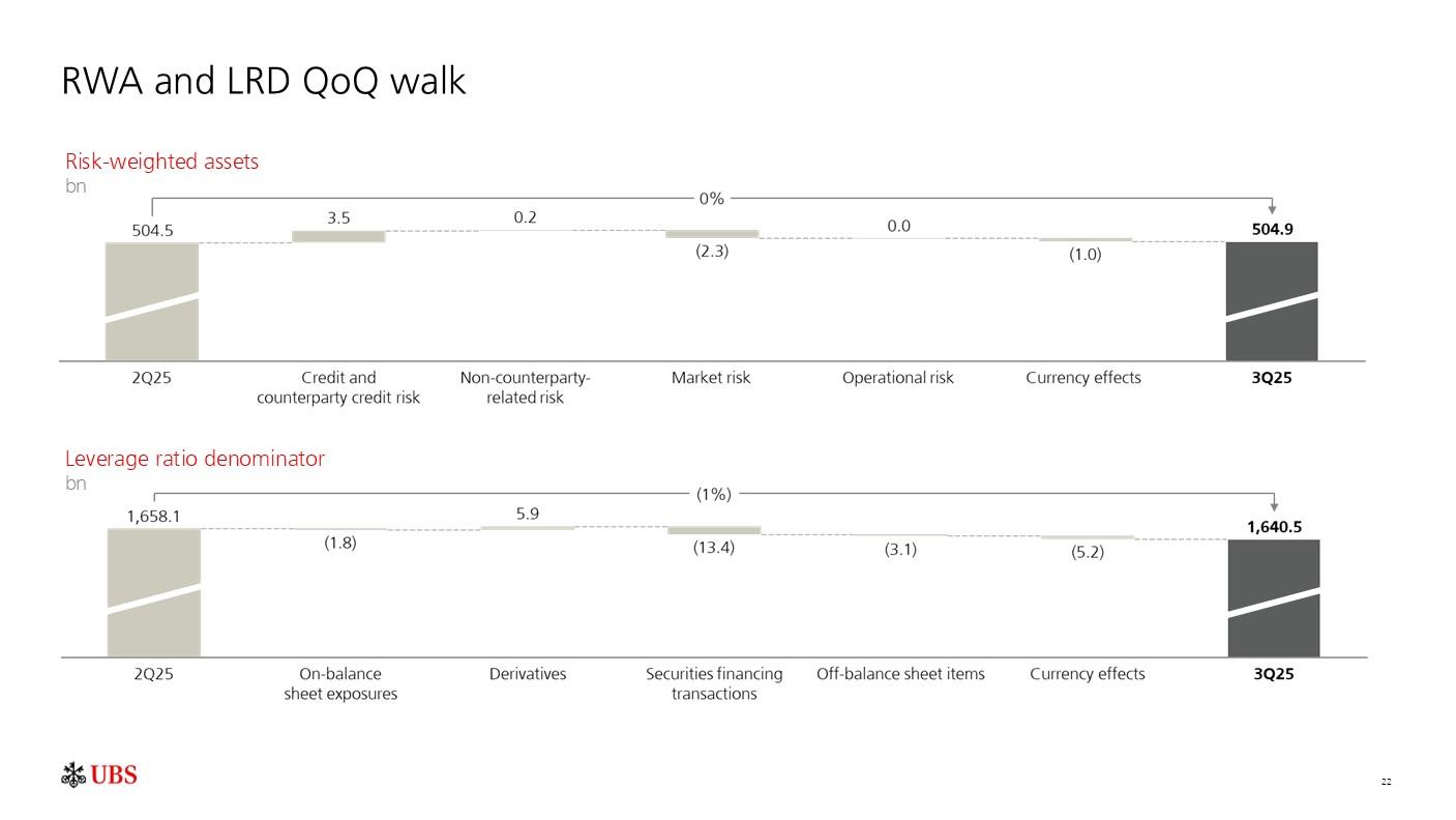 investorpreso20251029p25i0