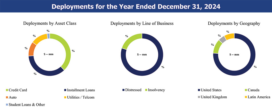 [MISSING IMAGE: pc_breakdowninvestment-4c.jpg]