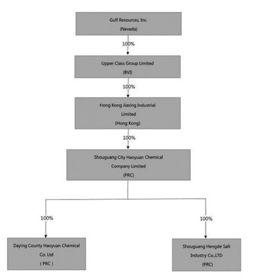 Diagram

AI-generated content may be incorrect.