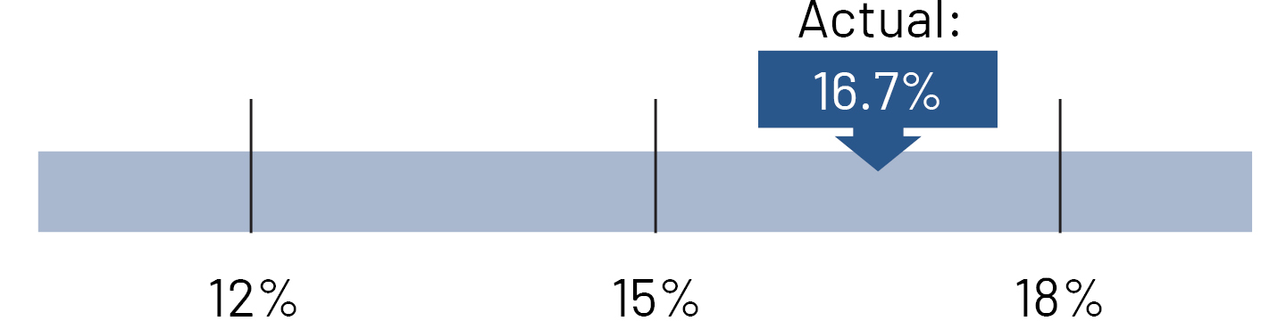 02_PNR_performance measures_ROIC.jpg