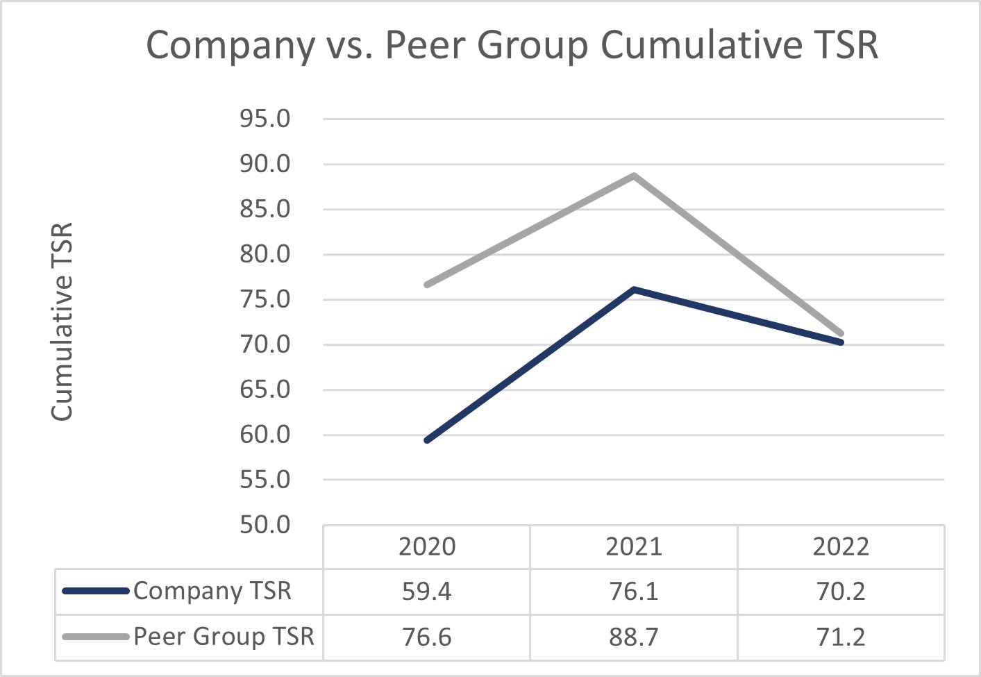23-04-06 - Co vs Peer TSR.jpg