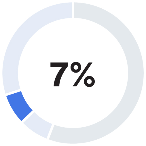 03_ALL_Actual Performance_Investments.jpg