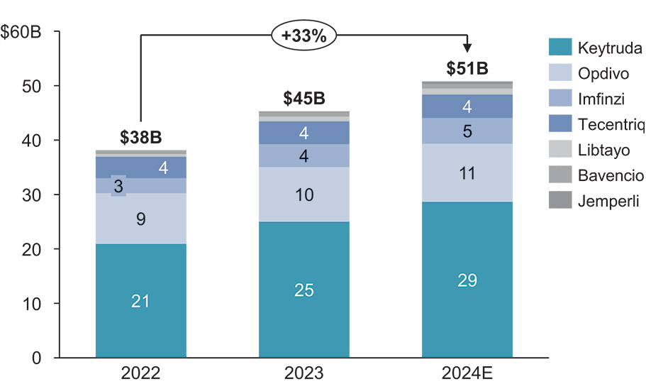 [MISSING IMAGE: bc_inhibitors-4c.jpg]