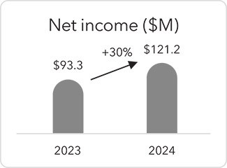 [MISSING IMAGE: bc_netincome-4c.jpg]
