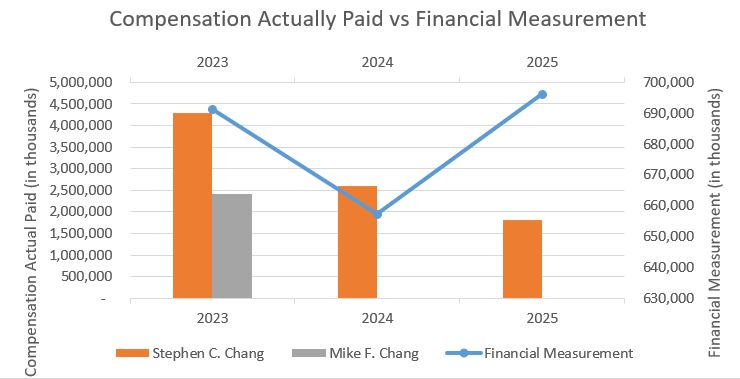 Financial Measurement 1.jpg