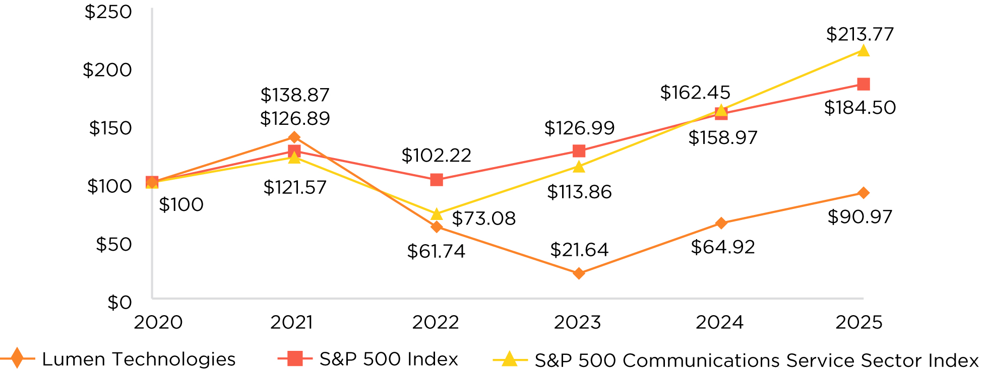 03 LUMN_line_businesshighlights.jpg