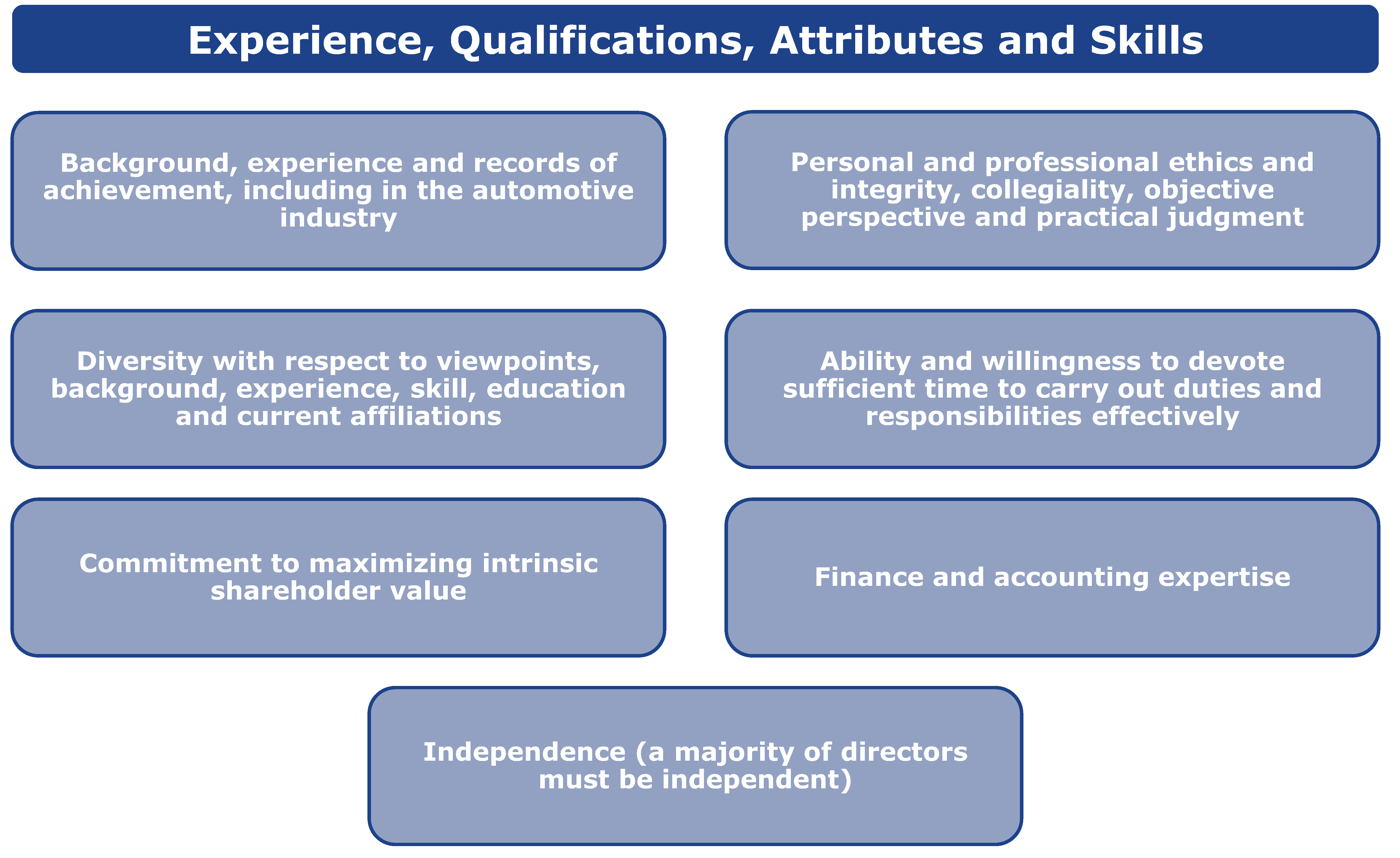 Director Qualifications.jpg