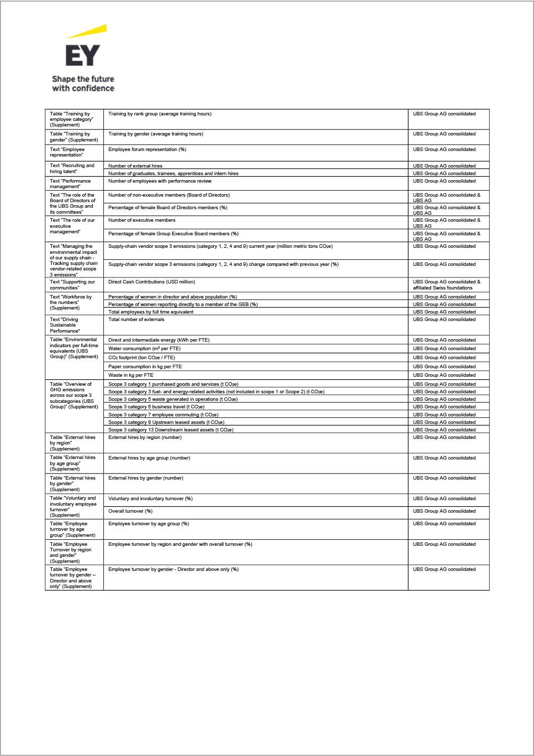 ubsgroupsustainabilitp112i0
