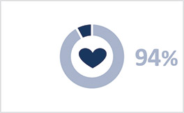 [MISSING IMAGE: pc_survey-4c.jpg]