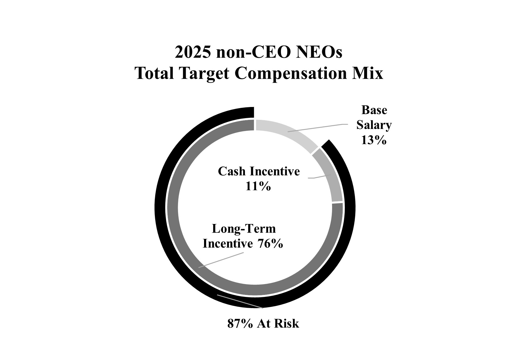 NEO At Risk.jpg