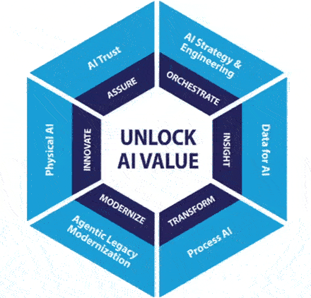 about infy