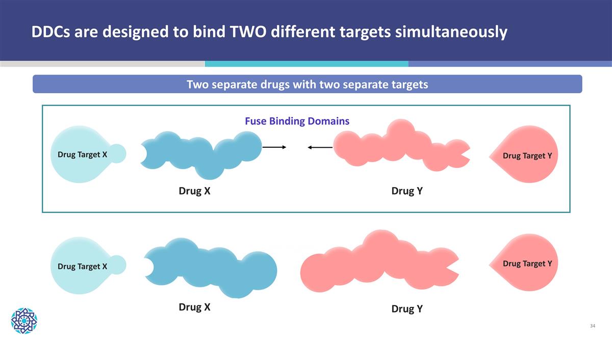 Slide 34