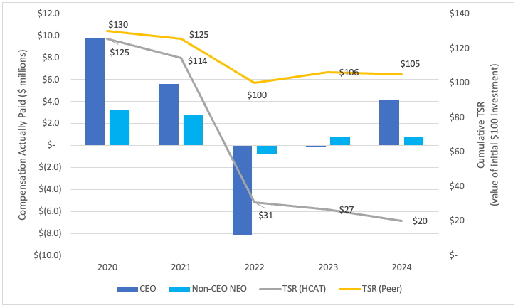2024 CAP vs TSR Graph.jpg