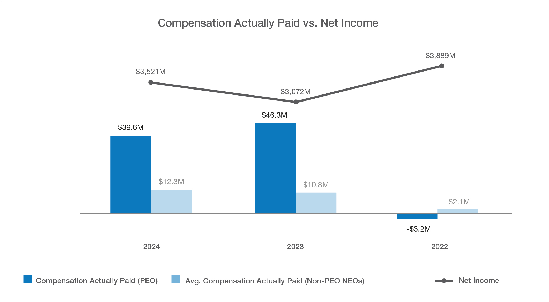 Comp vs Net Income.jpg