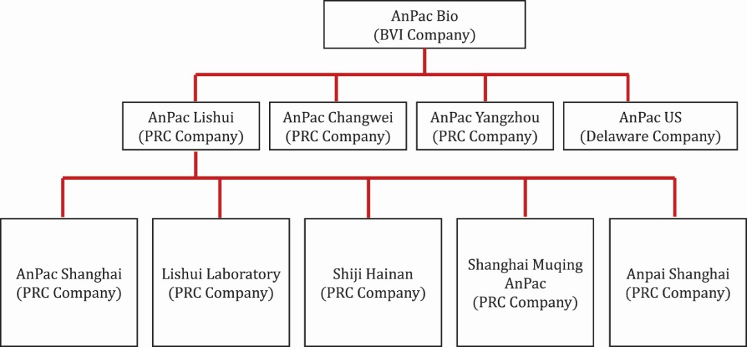 Diagram

Description automatically generated
