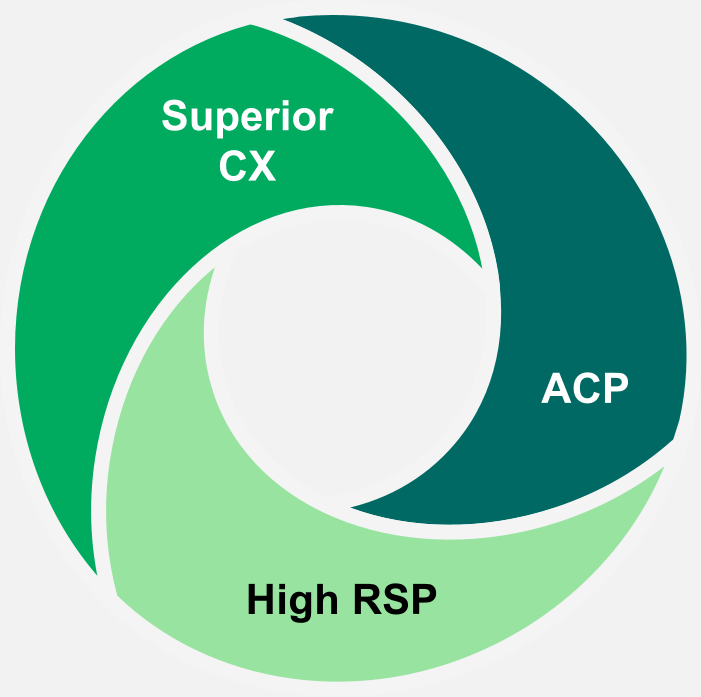 04_IP_PXY_2026_performance highlights.gif