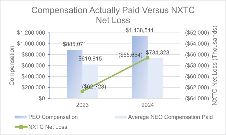 [MISSING IMAGE: bc_actualpaidvsnetloss-4c.jpg]