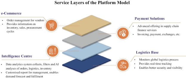 A diagram of a service layer

AI-generated content may be incorrect.