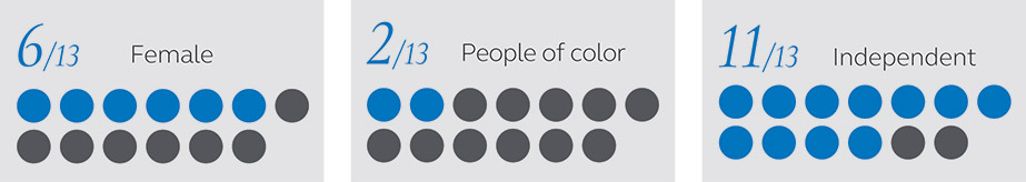 [MISSING IMAGE: tb_diversitytermshor-pn.jpg]