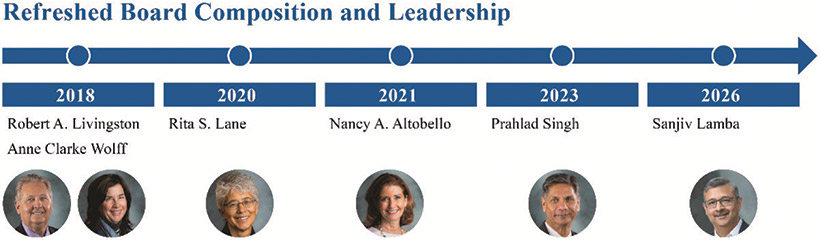 [MISSING IMAGE: ph_leadership-4clr.jpg]