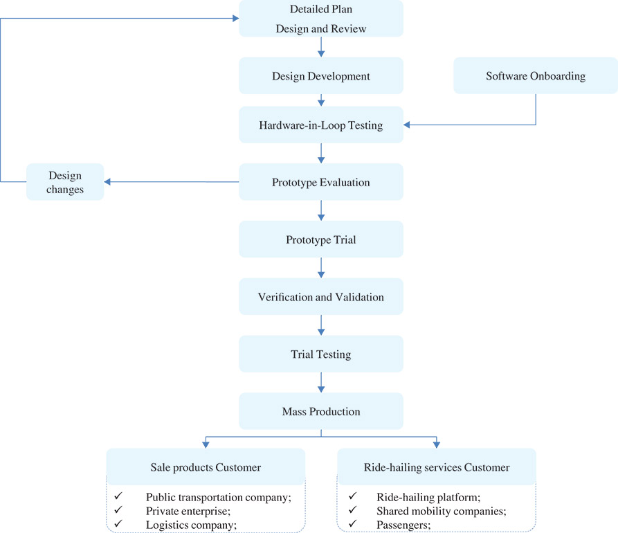 [MISSING IMAGE: fc_research-4c.jpg]