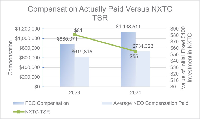 [MISSING IMAGE: bc_actualpaidvstsr-4c.jpg]