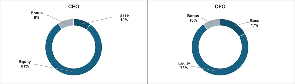 [MISSING IMAGE: pc_ceoneo-4c.jpg]