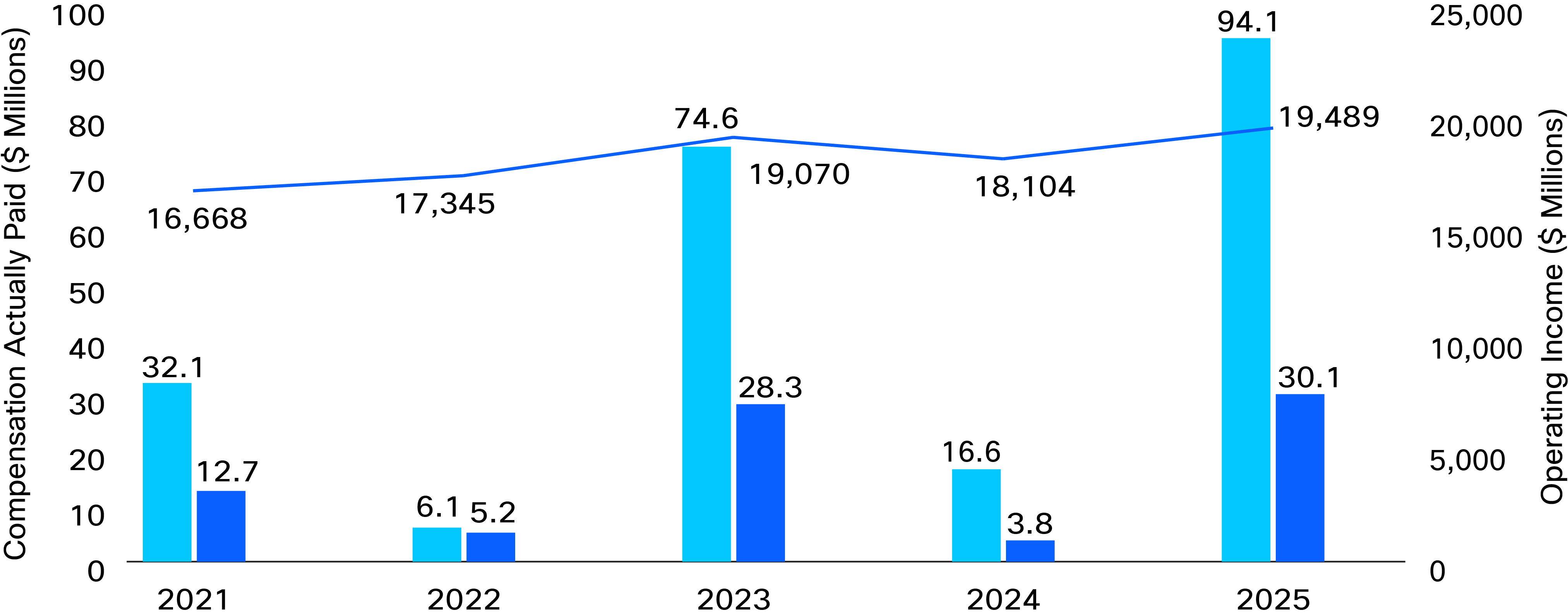 03_PRO014135_PVP charts_PEO and Average.jpg