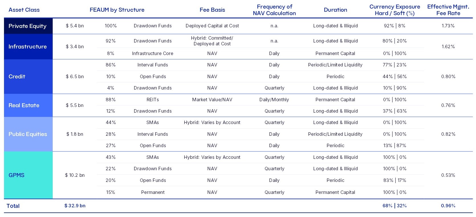2024 4Q Earnings Presentation_Platform Overview.jpg
