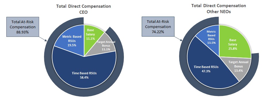 Proxy-Charts-FY24 jpeg.jpg