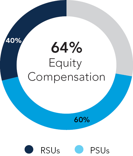 03_PRO014741_EquityComp_NEO.jpg