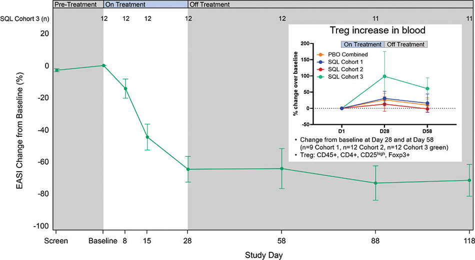 [MISSING IMAGE: lc_tregcells-4clr.jpg]