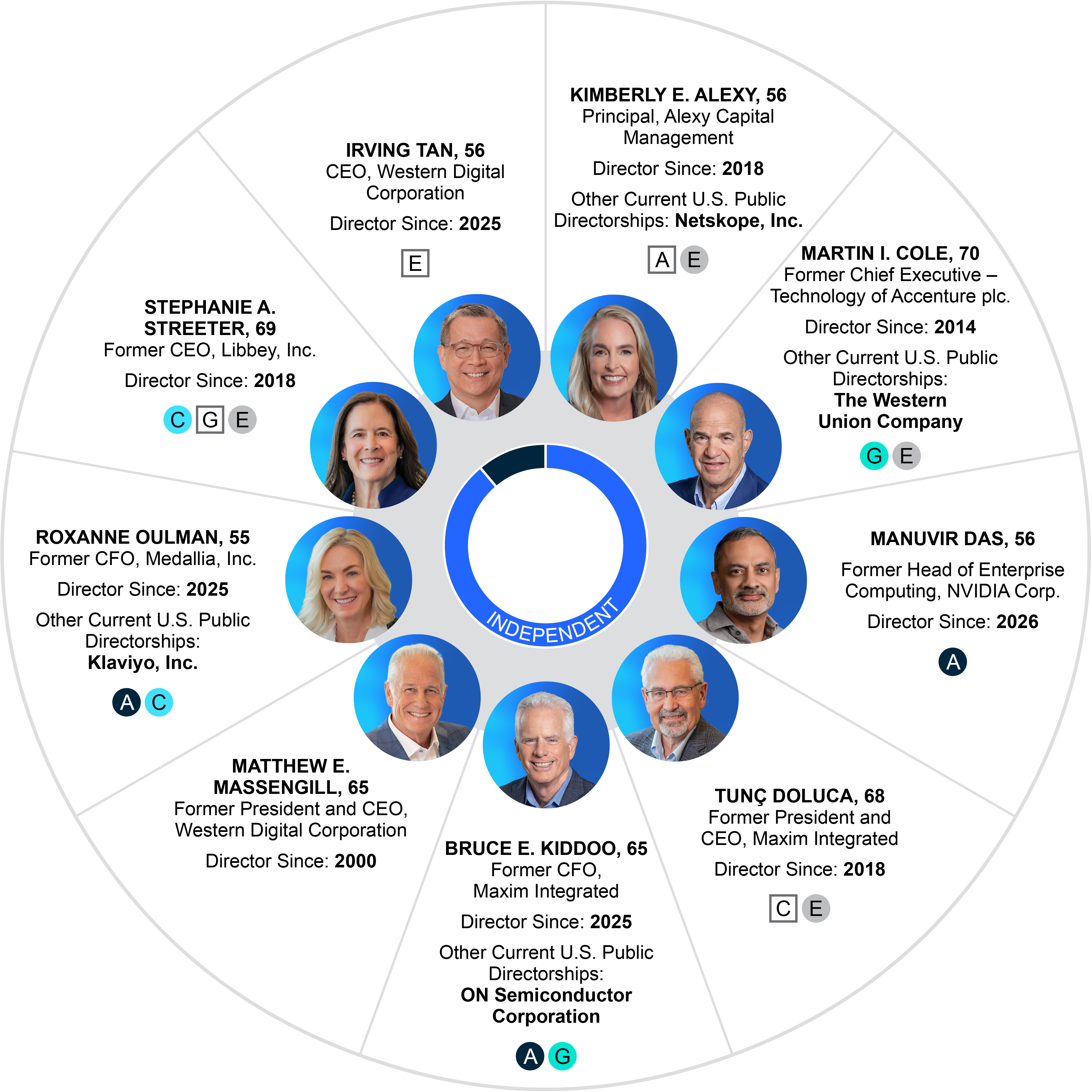 04_WDC_Our Director Nominees.jpg