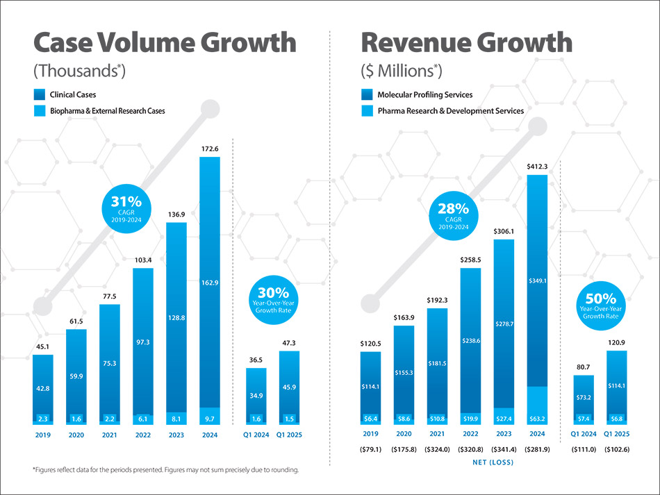 [MISSING IMAGE: bc_casevolume-4c.jpg]