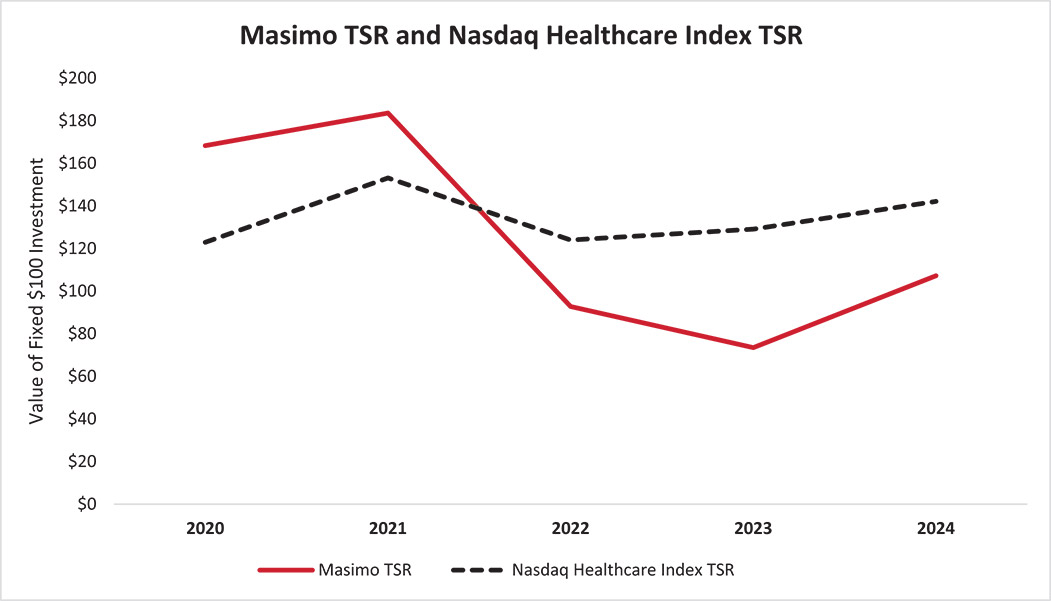 [MISSING IMAGE: bc_indextsr-pn.jpg]