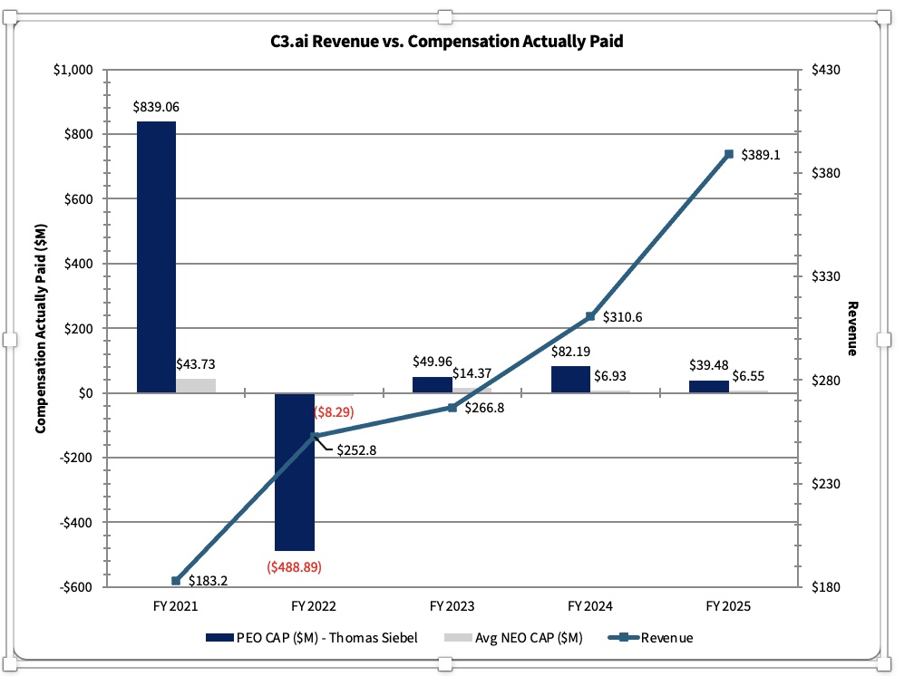C3 revenue vs actual comp.jpg