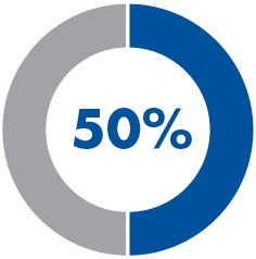 03_PRO012689_pie_Short Tearm Annual Incentive-01.jpg