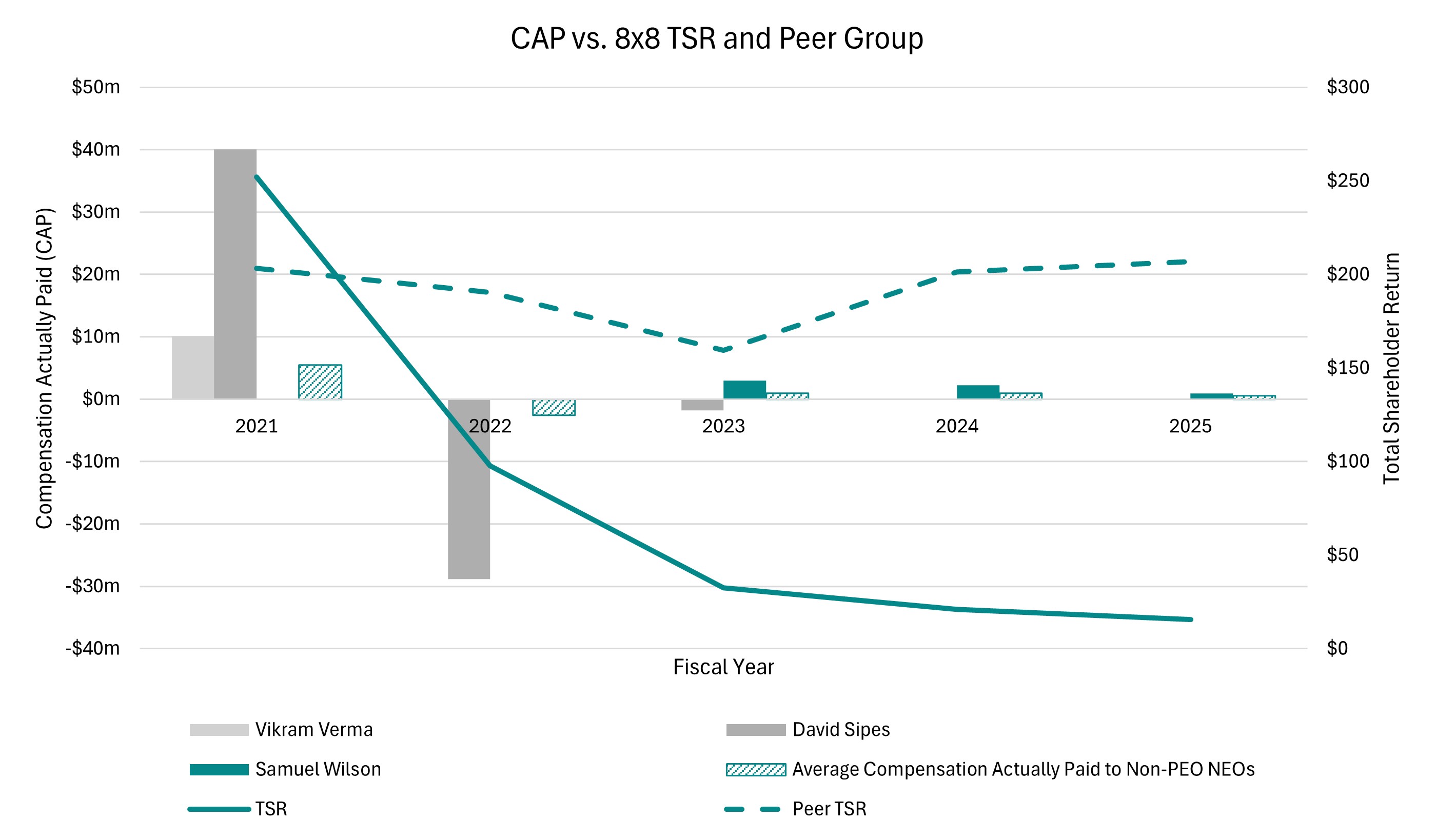Cap vs. 8x8 TSR and Peer Group.jpg