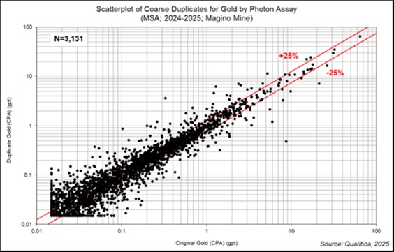 figure11-21scatterplotofcoa.jpg