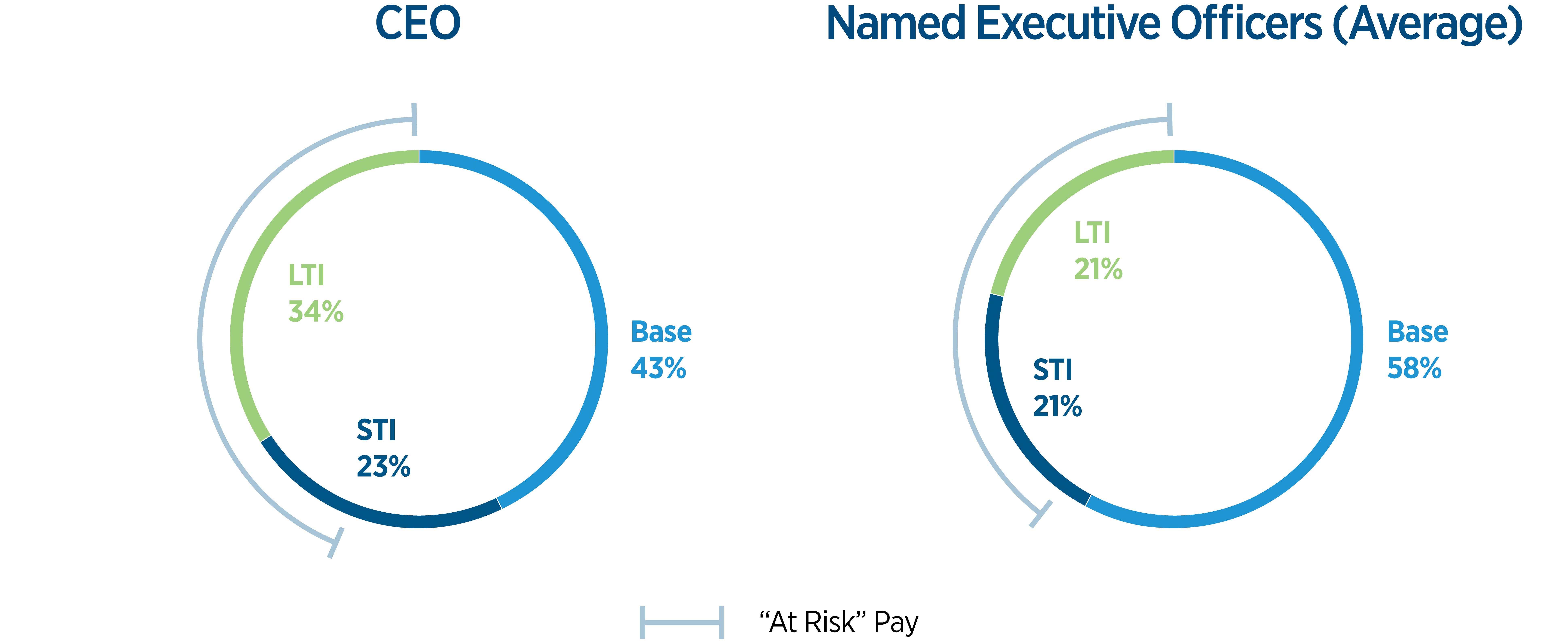 executivecharts_2026.jpg