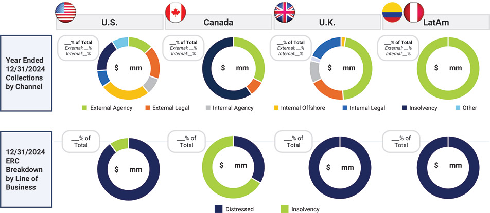 [MISSING IMAGE: pc_collectionchannels-4c.jpg]