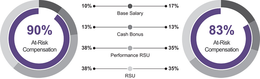 [MISSING IMAGE: pc_paymix-pn.jpg]